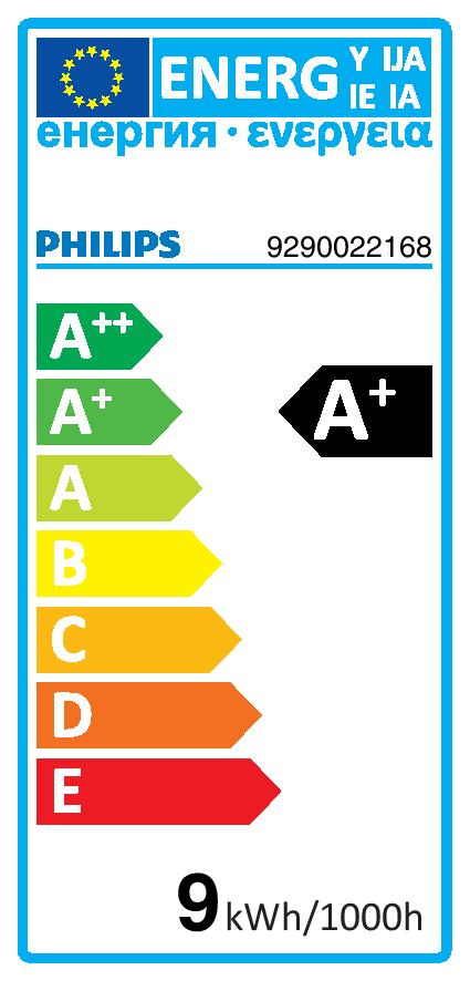 Energy label